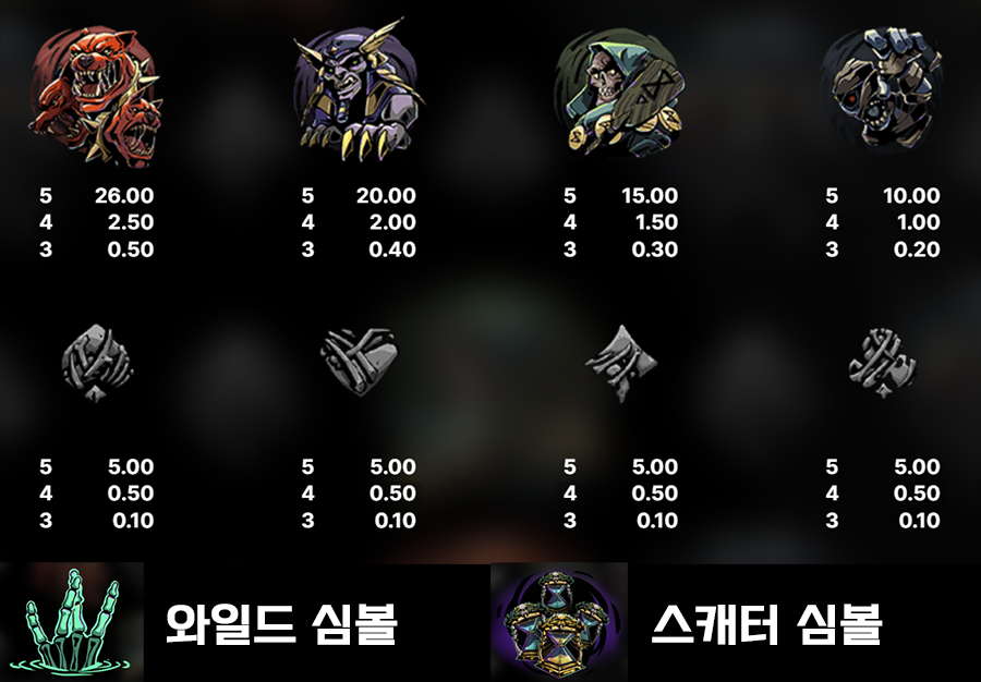 갓즈 고 퓨 퓨 슬롯 게임 심볼 종류