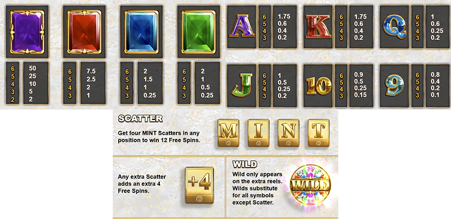 로얄 민트 슬롯 게임 심볼 종류