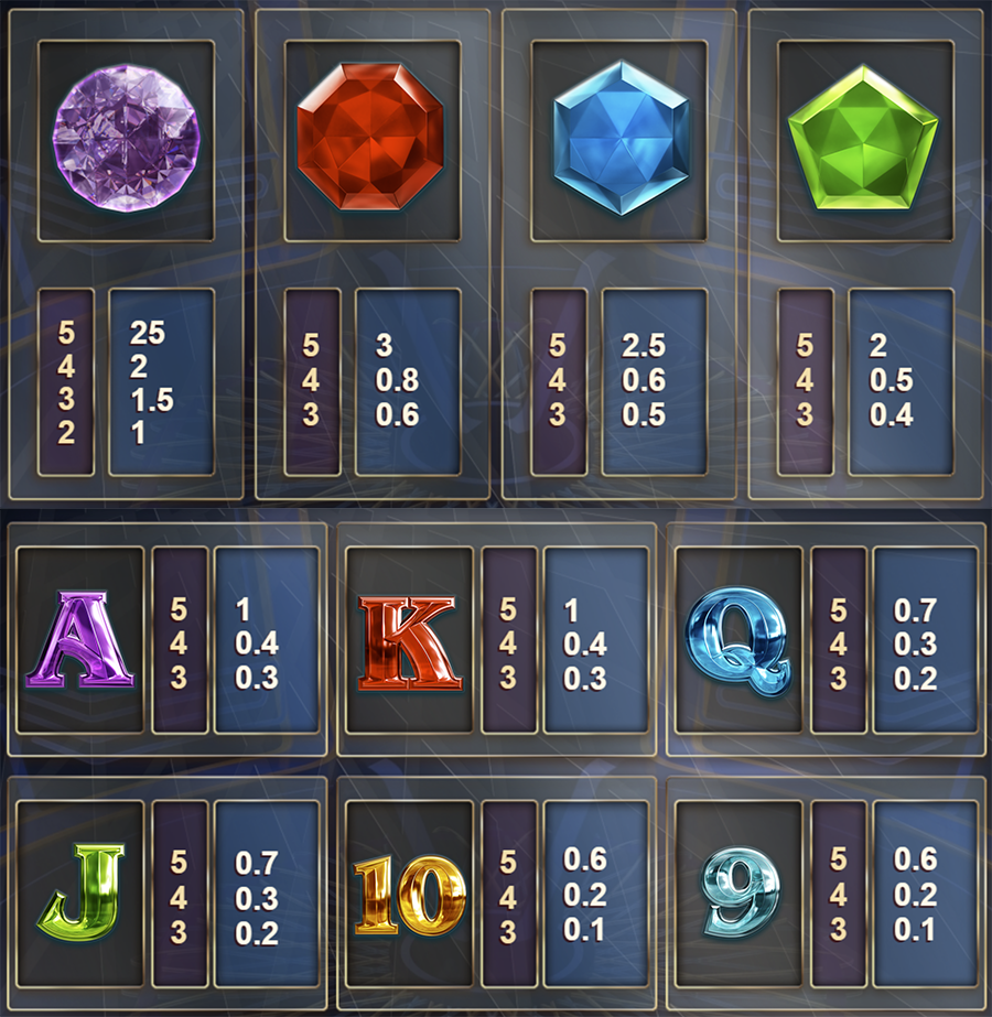 밀리어네어 미스터리 박스 슬롯 게임 심볼 종류