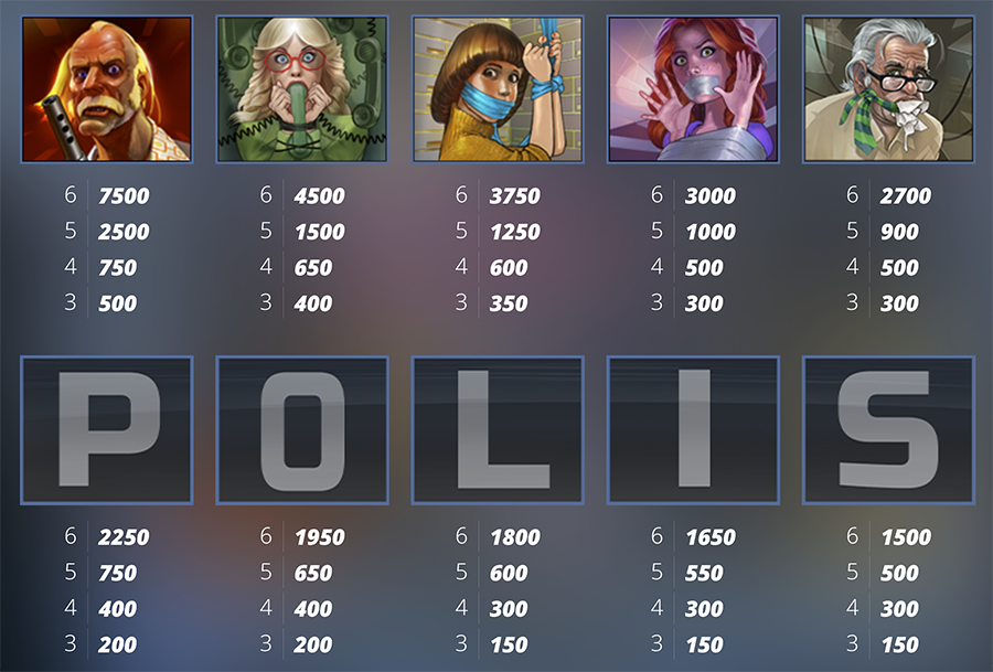 스톡홀름 신드롬 슬롯 심볼 종류