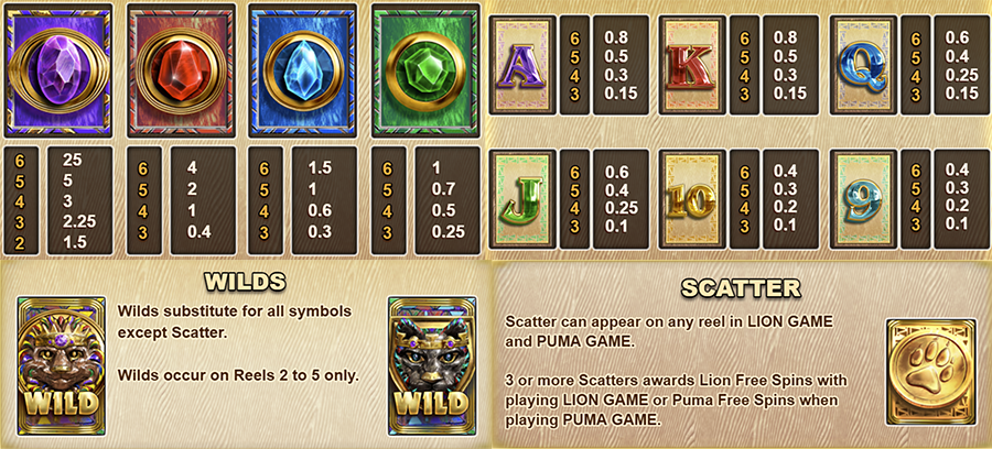 킹 오브 캣츠 메가웨이즈 슬롯 게임 심볼 종류